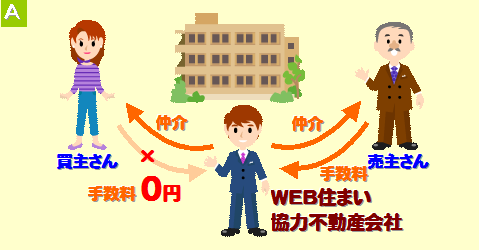 萔ɂȂP[X