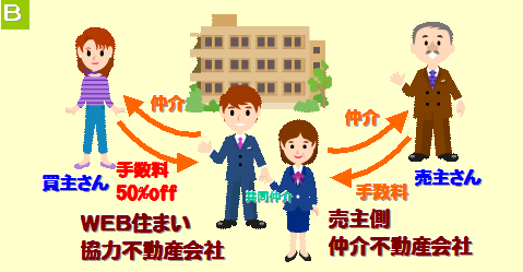 萔zɂȂP[X